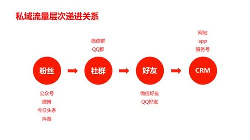 2019年互聯網營銷八大關鍵詞，你把握住了哪個？