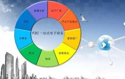 F2C 互聯網經濟后起之秀，重塑消費新范式