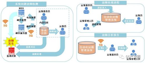 5G 智能制造十大典型應(yīng)用場景與網(wǎng)絡(luò)技術(shù)服務(wù)