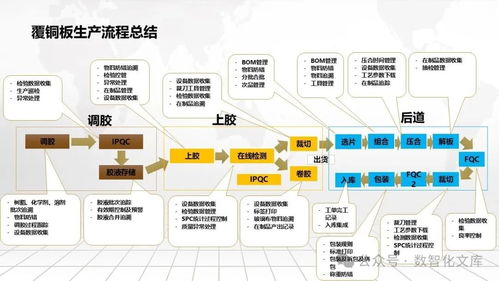 數(shù)字化智能工廠MES數(shù)字化一體化解決方案 從愿景到實施的全景藍圖