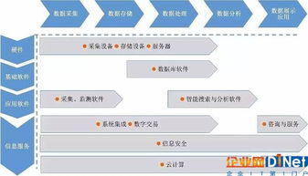 深度解讀我國大數(shù)據(jù)產(chǎn)業(yè)發(fā)展的現(xiàn)狀及未來網(wǎng)絡(luò)技術(shù)服務(wù)