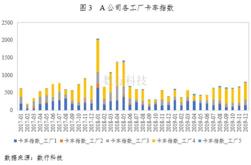 某食品上市公司2019業(yè)績收官 移動大數(shù)據(jù)視角下的超預(yù)期表現(xiàn)